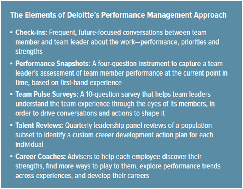 reinventing performance management at deloitte case study summary